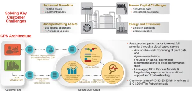그림 2. Honeywell社의 Connected Performance Services.