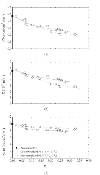 Figure 4에 나타냈다.