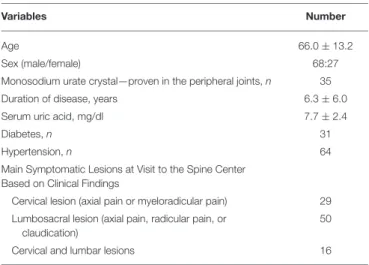 TABLE 2 | The vertebrae level covered by CT scan and the result of axial gout changes for each vertebrae level.