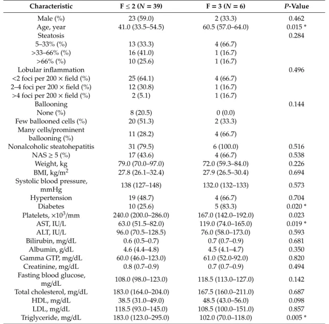 Table 1. Baseline characteristics of the patients.