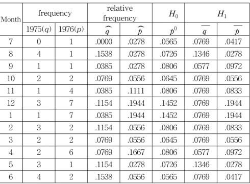 Table  1.  Computational  details. 