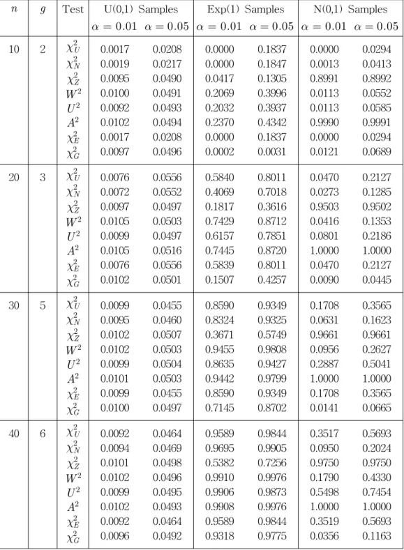 Table  4:  Rejection  Proportions