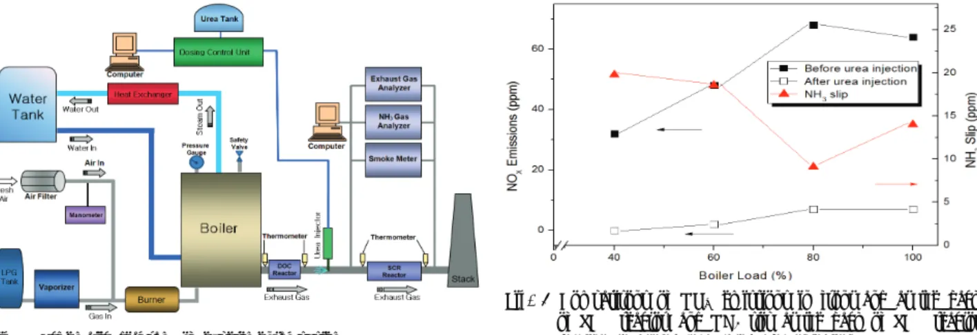 Fig. 1 Schematic diagram of experimental system