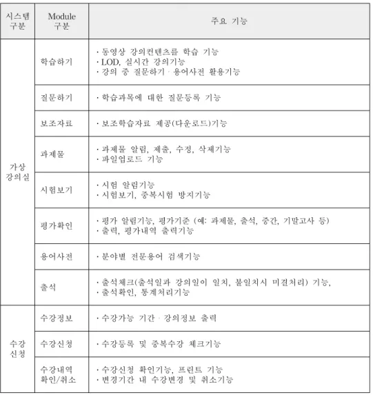 표  3.  학습자  시스템의  세부  기능
