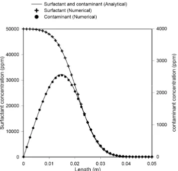 Figure 4. Conceptual model of example 