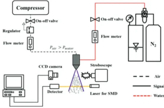 Fig. 1 Schematic diagram of experimental system