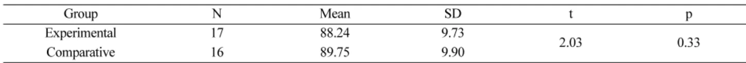 Table 5. t-test results of the diagnostic assessment of Science subject