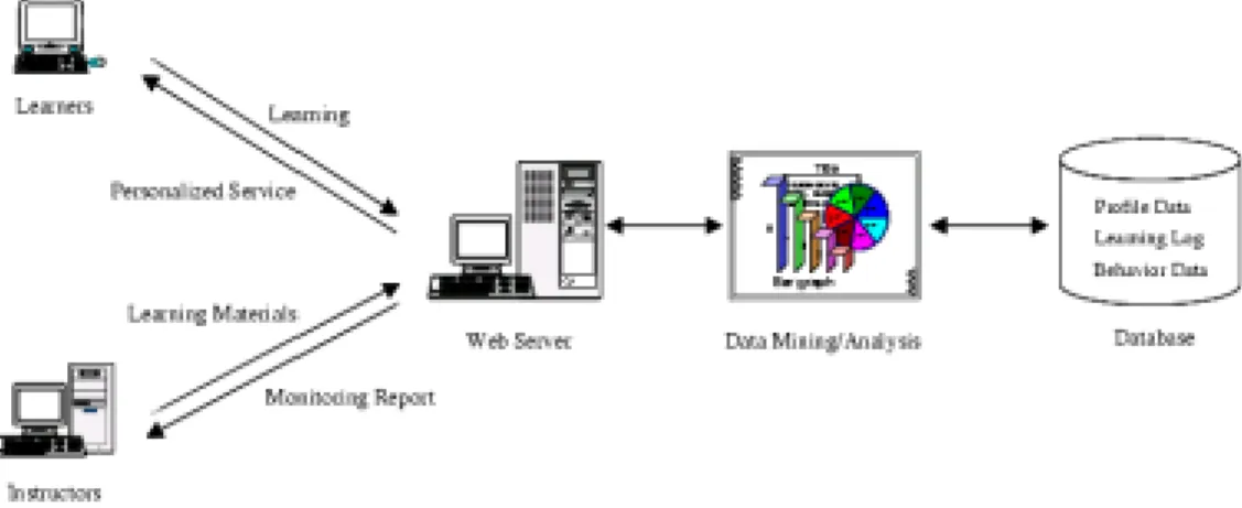 Figure  1.  The  structure  of  the  LRM  environment/system