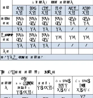 [표  15]  표준/비표준  재료의  적용 종류 압력등급에  따른  재료등급 13.8  MPa 20.7 MPa 34.5 MPa 69.0 MPa 103.5 MPa 138.0 MPa 플랜지 타입 60K,     75K 60K,     75K 60K,     75K 60K,     75K 75K,NS 75K,NS NS NS NS NS -  -나사산 타입 60K,     75K 60K,     75K 60K,     75K NA NA NA NS NS NS - 