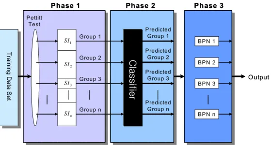 Figure  1.  The  Architecture  of  Proposed  Model