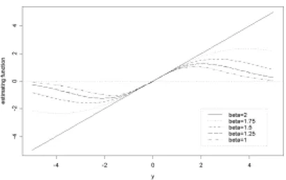 Figure  1.  Estimating  equations  for  μ  .