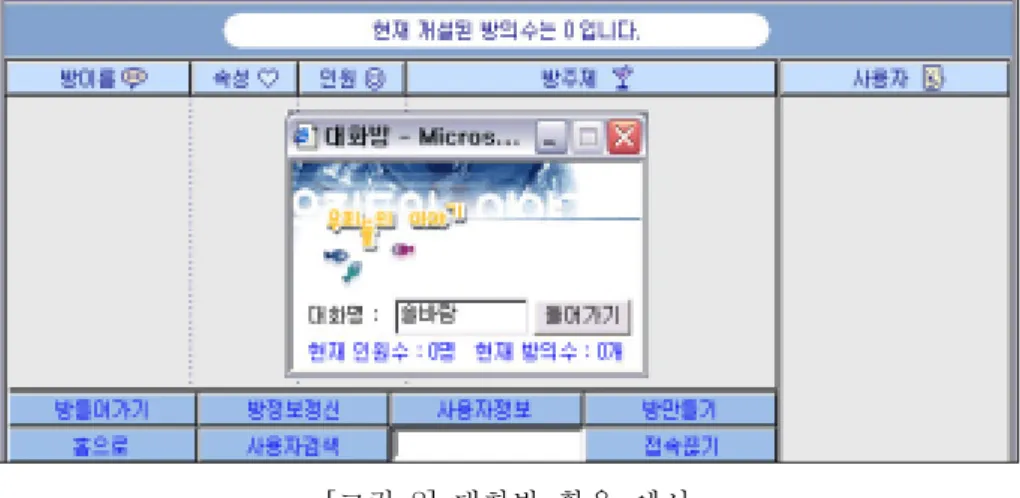 [그림  8]  대화방  활용  예시