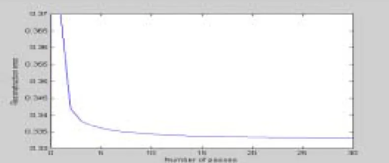 Table  1  shows  the  cos θ and  θ    values  ,which  shows  the  similarity  of  eigenvectors  of  both  methods.