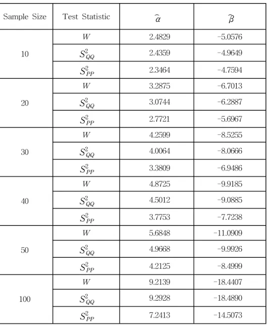 Table  1  Estimation  of  parameters  in  logistic  regression  model