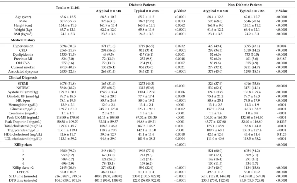 Table 1. Baseline characteristics.