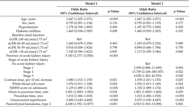 Table 3. Multivariate analysis of factors associated with a poor functional outcome at 3 months.