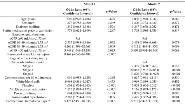 Table 4. Multivariate analysis of factors associated with mortality at 3 months.