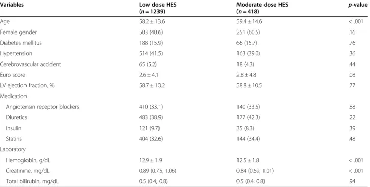 Table 1 Baseline demographics and clinical characteristics