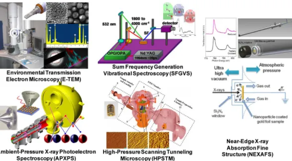 그림 3.   실시간 표면 분석 장비 (In situ  characterization tools): Sum Frequency Generation Vibrational Spectroscopy(SFGVS)