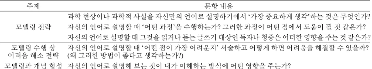 Table 2. Questionnaire for preservice chemistry teacher’s recognition of modeling