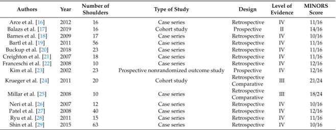Table 1. Study characteristics of included studies. 