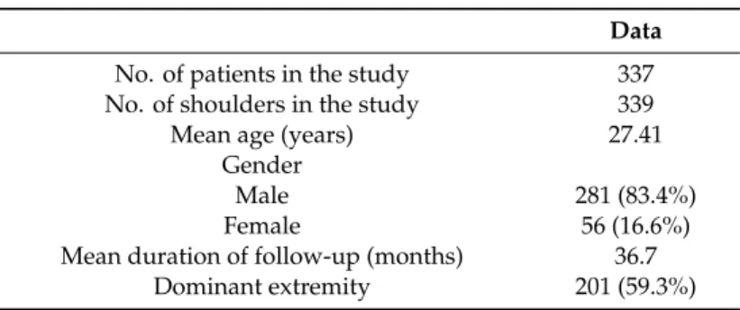 Table 2. Patient demographics.