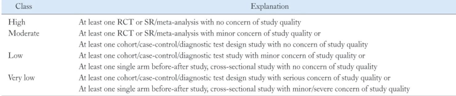 Table 1.  Level of Evidence