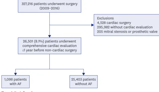 Figure 1. Study flow-diagram. 