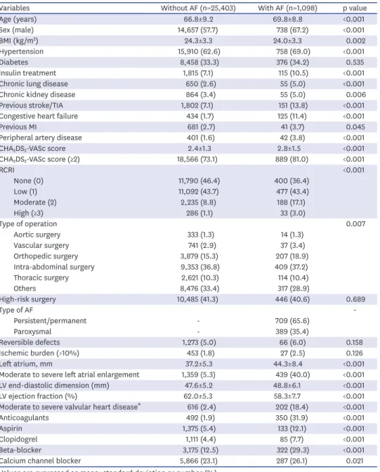 Table 1. Baseline characteristics