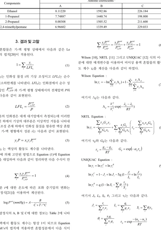 Table 2.  Th e  An toine  Co efficients ofthe Compooents 