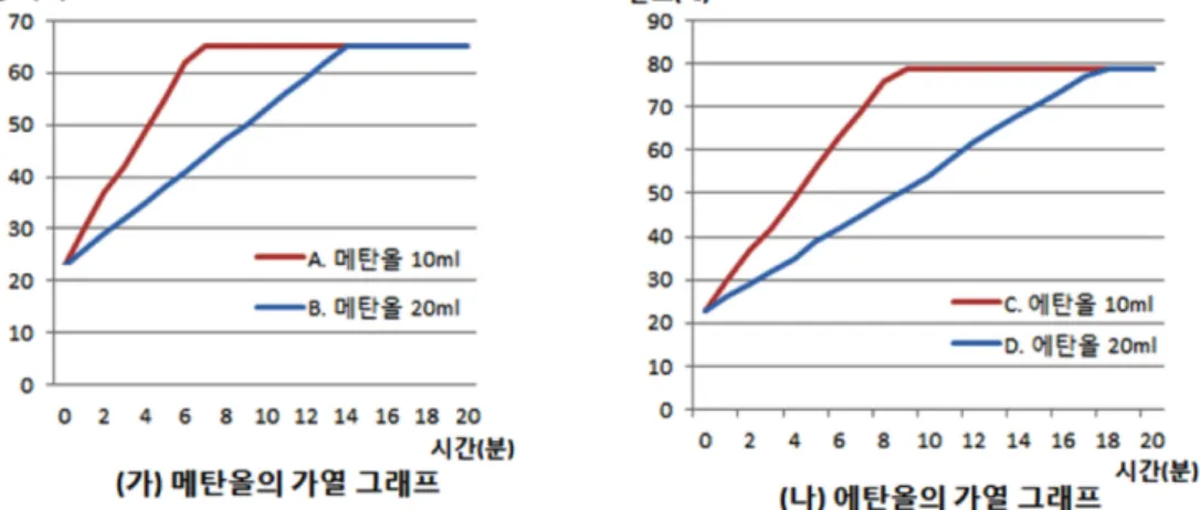 Figure 1. An example of worksheet developed by Teacher C.