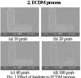 Figure  1  shows  the  effect  of  machining  feedrate  in ECDM process. As the figures, lower feedrate will  result in deeper micro-channels, but the quality of the  micro-channel will be decreased