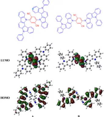 Figure 1. The schematic representation and molecular orbitals (HOMO, LUMO) of 2CzTPN derivatives (C 56 H 32 N 6 ) at the B3LYP/6-31G** level of theory.