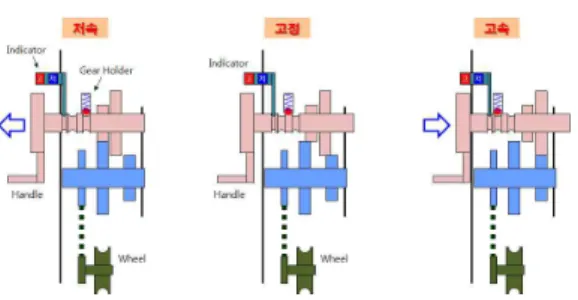 Fig. 2  Roller and housing