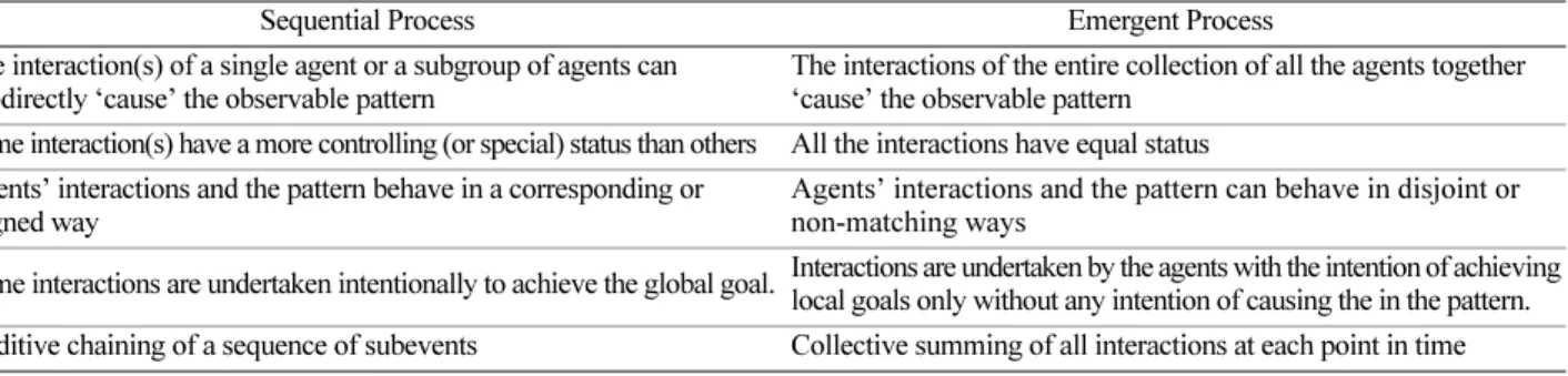 Table 2. Chemistry textbooks analyzed in this study