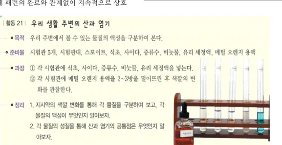 Figure 4. An experiment to explain acid and base definition in Chemistry II textbook. 33