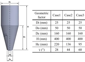 Table 1. Physical characteristics of Jatropha curcas L. seed shell  cake 