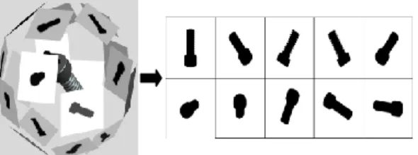 Fig. 1 Procedure obtaining silhouettes from 3D shape 