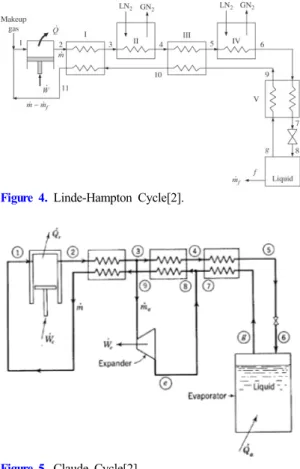 Figure 4. Linde-Hampton Cycle[2].