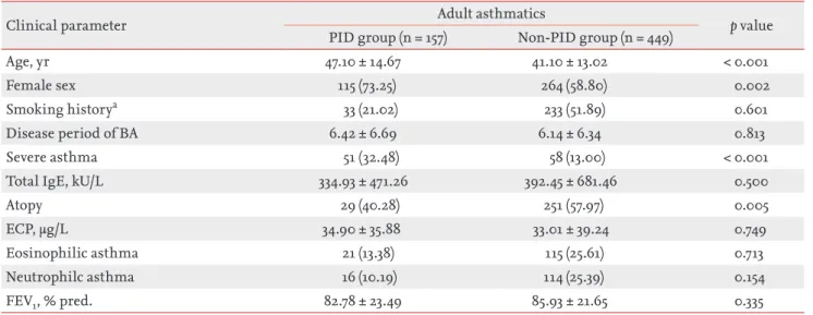 Figure 1. Study design of this study. PID, primary immuno- immuno-deficiency; IgG/A/M, immunoglobulin G/A/M.