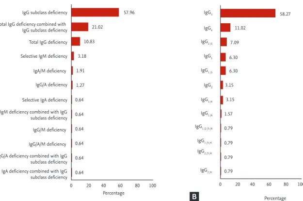 Table 1 shows differences in baseline characteristics be- be-tween the two study groups