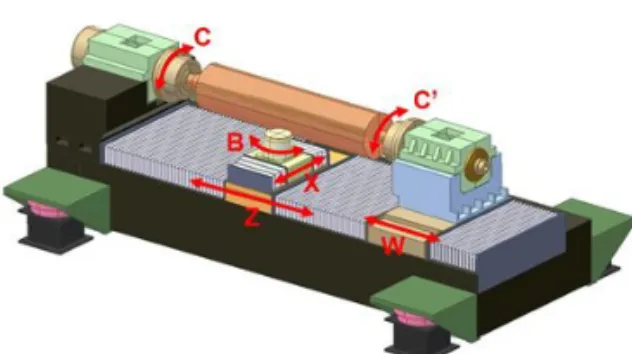 Fig. 1 Large-size roll mold machining machine  롤가공기를  3  톤  롤을  포함하여  전체  질량,  질량   중심  위치  및  관성모멘트  값  등을  계산하여  산출하였다