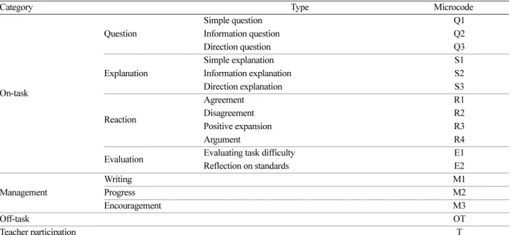 Table 1. Analytical framework for turn