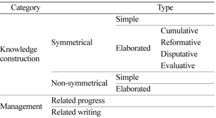 Table 3. Frequencies of turns 