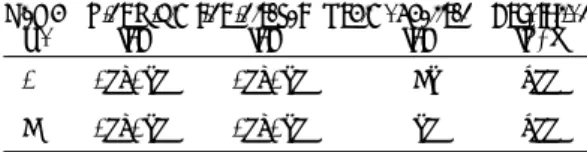 Table  2.  data  of  gravure  PDMS  printing  stamp Product ID   viscosity   non-volatile contects   photo Exposure