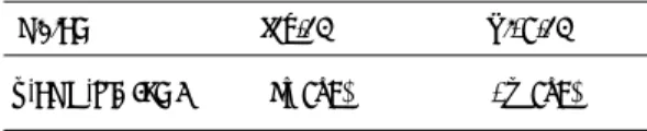 Table  3.  Contact  Printing  conditions