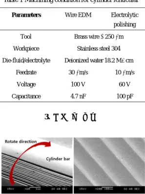 Table 1 Machining condition for cylinder lenticular  Parameters  Wire EDM  Electrolytic  polishing  Tool  Brass wire   250   m  Workpiece  Stainless steel 304  Die-fluid/electrolyte  Deionized water 18.2 MΩcm 