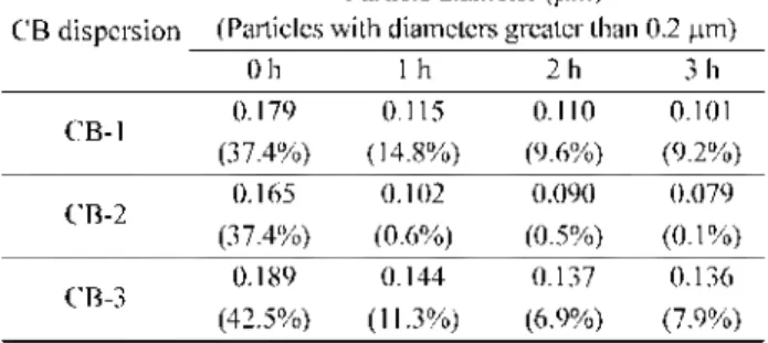 Figure 2. FT-IR spectrum of the PR-polymer synthesized in this  study.