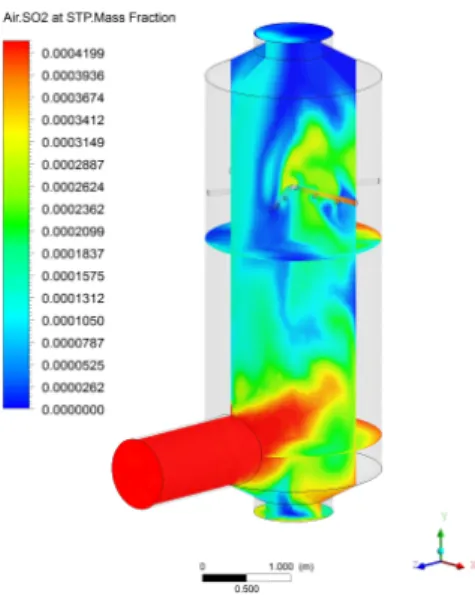Figure 21.  Dr oplet velocity  disσibution  of cyclone  sσubber. 