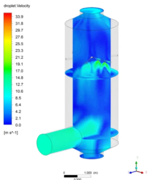 Figure 23. Gas velocity distribution of counterflow scrubber. 